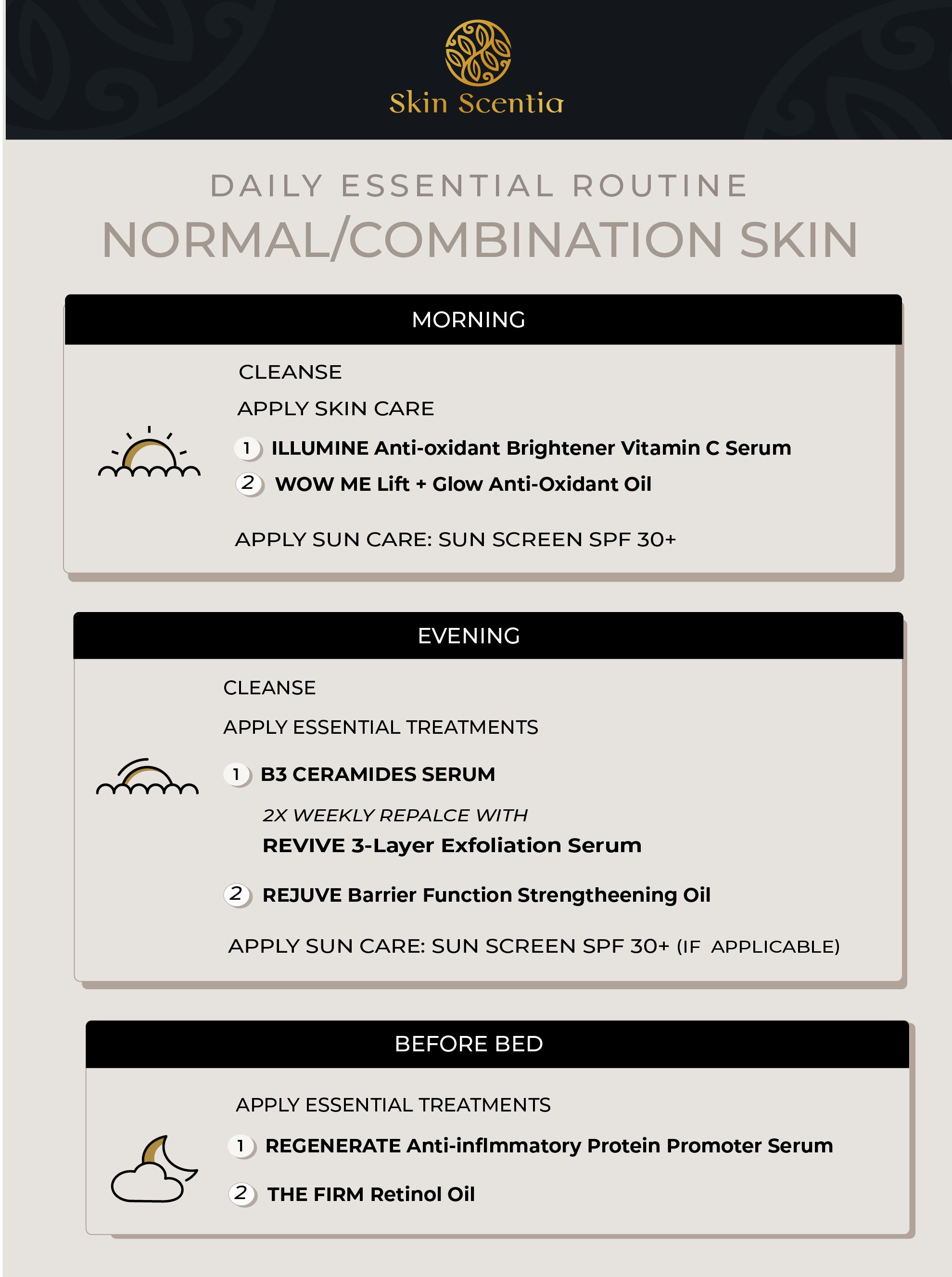 NORMAL/COMBINATION SKIN ROUTINE CARD – Skin Scentia Advanced Skin Care