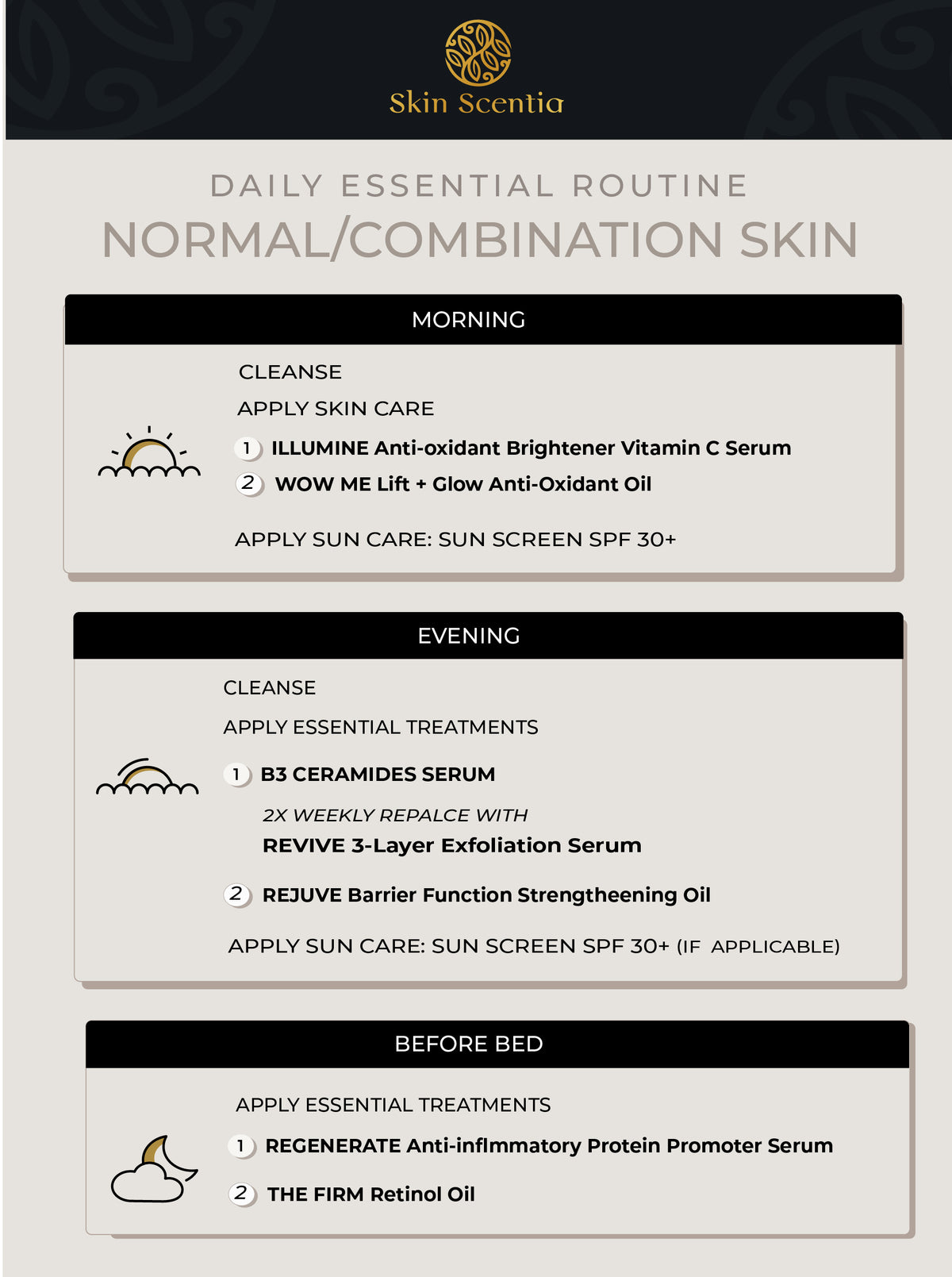 NORMAL/COMBINATION SKIN ROUTINE CARD