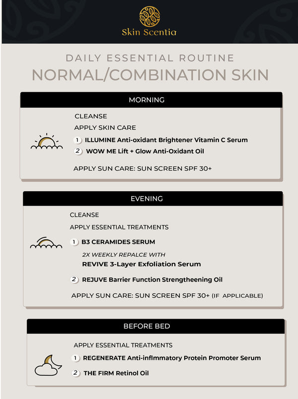 NORMAL/COMBINATION SKIN ROUTINE CARD